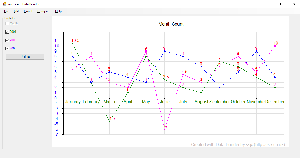 Multi-line graph showing changes over the years Data Bonder screenshot