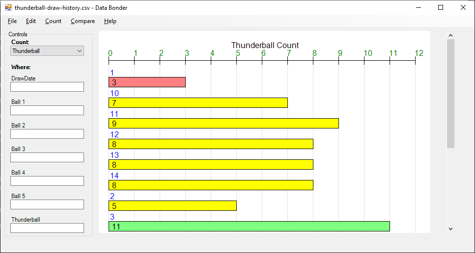 Horizontal bar chart showing the most popular lottery Thunderball is 3. Data Bonder screenshot
